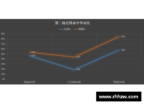 复赛将至，季后赛门票是否已是鹈鹕囊中之物？