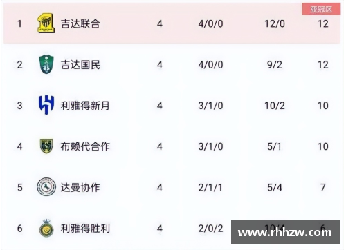 沃尔夫斯堡连胜喜迎胜利，积分榜攀升势头猛涨
