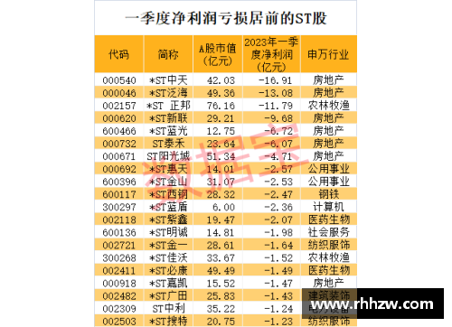 BG视讯连续11个跌停,退市警报拉响！七成以上ST股首季报亏损，39股前景堪忧