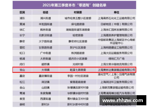 BG视讯松江区2022年第一季度“零酒驾”创建名单发布,TA们榜上有名!