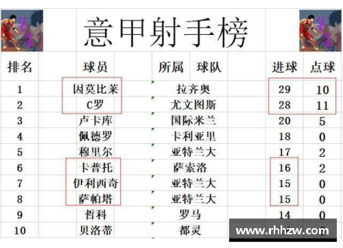 BG视讯官方网站莱文传射绝杀罗马，尤文图斯积分榜领先优势扩大 - 副本