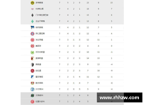 BG视讯官方网站德甲最新积分战报：拜仁多莱比锡10分黑马争四形势大好沙尔克重燃希望